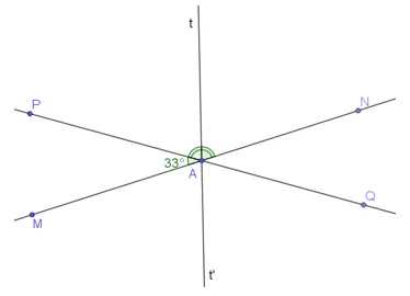 Cho hai đường thẳng MN, PQ cắt nhau tại A và tạo thành góc PAM = 33 độ Bai 3 Trang 75 Toan Lop 7 Tap 1 2