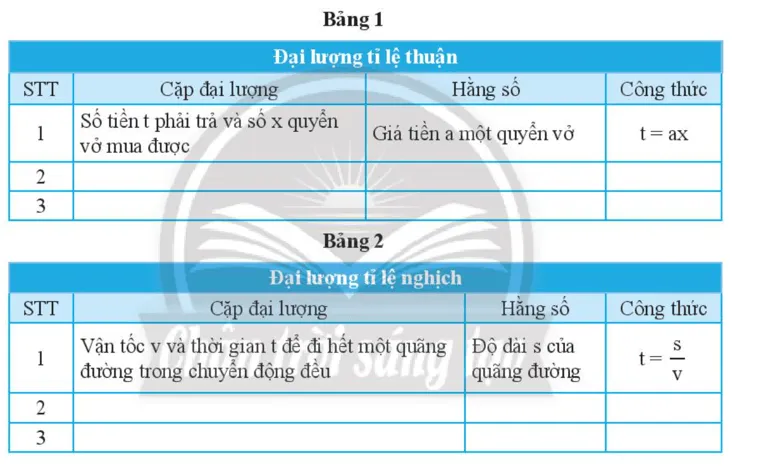 Toán 7 Bài 4: Hoạt động thực hành và trải nghiệm: Các đại lượng tỉ lệ trong thực tế | Giải Toán lớp 7 Bai 4 Hoat Dong Thuc Hanh Va Trai Nghiem Cac Dai Luong Ti Le