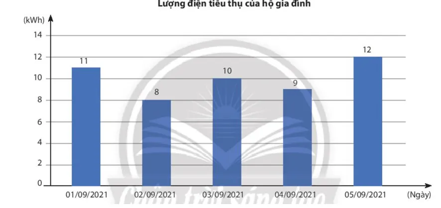 Bài 5 trang 94 Toán 7 Tập 2 Chân trời sáng tạo | Giải Toán lớp 7 Bai 5 Trang 94 Toan Lop 7 Tap 2 145135