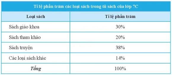 Tìm điểm chưa hợp lí của dữ liệu Bài 5 trang 95 Toán lớp 7 Tập 1 Bai 5 Trang 95 Toan Lop 7 Tap 1