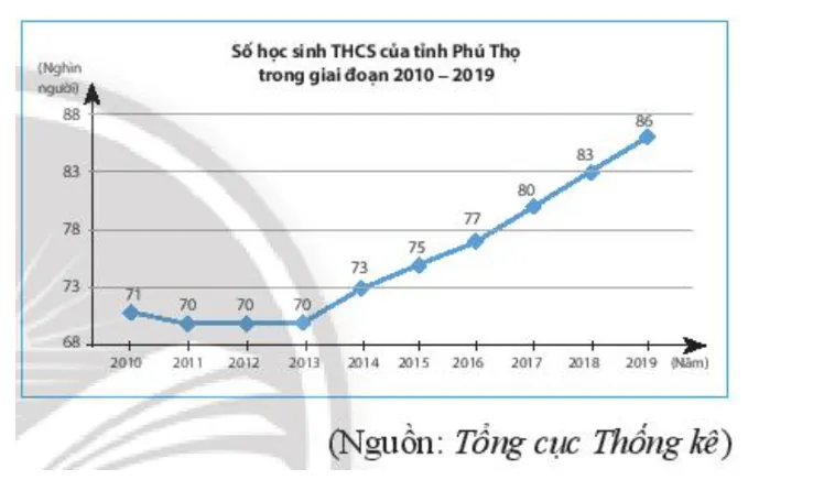 Bài 5 trang 96 Toán 7 Tập 2 Chân trời sáng tạo | Giải Toán lớp 7 Bai 5 Trang 96 Toan Lop 7 Tap 2 145228