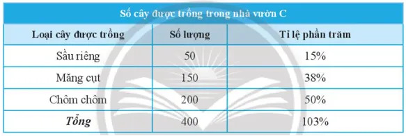 Xét tính hợp lí của dữ liệu Bài 6 trang 95 Toán lớp 7 Tập 1 Bai 6 Trang 95 Toan Lop 7 Tap 1