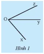 Quan sát Hình 1 và cho biết hai góc xOy và góc yOz Kham Pha 1 Trang 69 Toan 7 Tap 1