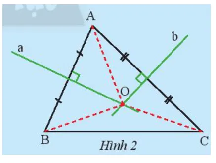 Giải Toán 7 Bài 6: Tính chất ba đường trung trực của tam giác (ảnh 5) Kham Pha 2 Trang 71 Toan 7 Tap 2 144927