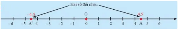 Khám phá 4 trang 37 Toán lớp 7 Tập 1 Kham Pha 4 Trang 37 Toan 7 Tap 1