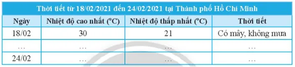 Quan sát bản tin thời tiết tại Thành phố Hồ Chí Minh sau đây Thuc Hanh 1 Trang 90 Toan 7 Tap 1 1