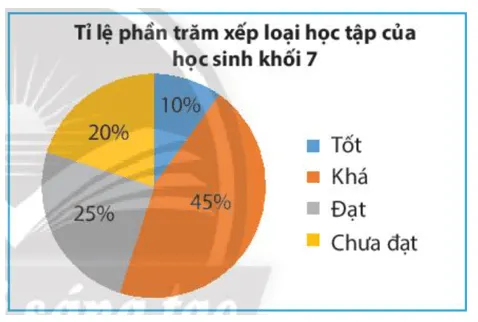 Thực hành 1 trang 91 Toán 7 Tập 2 Chân trời sáng tạo | Giải Toán lớp 7 Thuc Hanh 1 Trang 91 Toan 7 Tap 2 145132