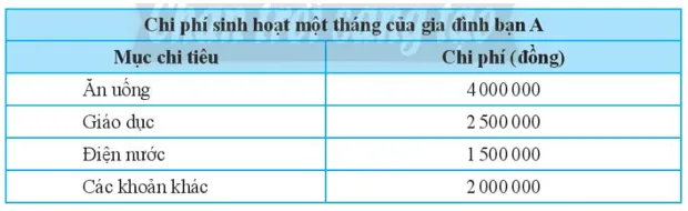 Hãy biểu diễn dữ liệu từ bảng thống kê sau đây vào biểu đồ 1 Thuc Hanh 2 Trang 98 Toan 7 Tap 1