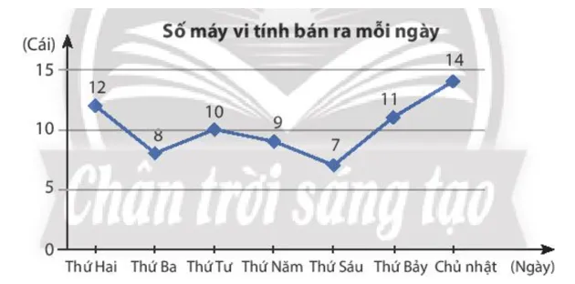 Vận dụng 1 trang 88 Toán 7 Tập 2 Chân trời sáng tạo | Giải Toán lớp 7 Van Dung 1 Trang 88 Toan 7 Tap 2 145069