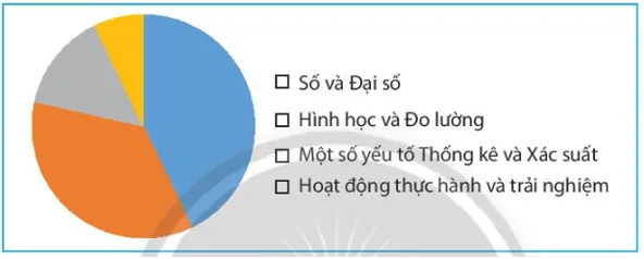 Hãy biểu diễn dữ liệu từ bảng thống kê sau đây vào biểu đồ 2 Van Dung 1 Trang 99 Toan 7 Tap 1 1