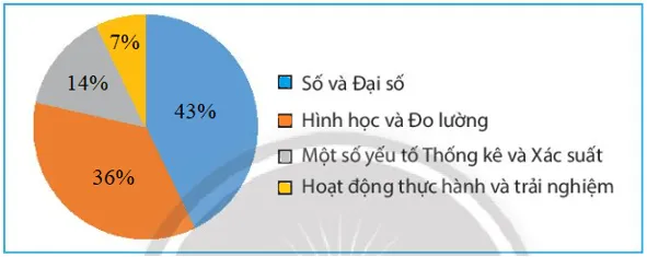 Hãy biểu diễn dữ liệu từ bảng thống kê sau đây vào biểu đồ 2 Van Dung 1 Trang 99 Toan 7 Tap 1 2