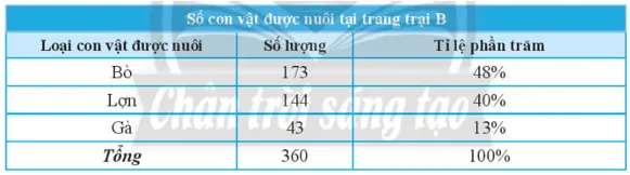 Xét tính hợp lí của các dữ liệu Vận dụng 2 trang 93 Toán lớp 7 Tập 1  Van Dung 2 Trang 93 Toan 7 Tap 1