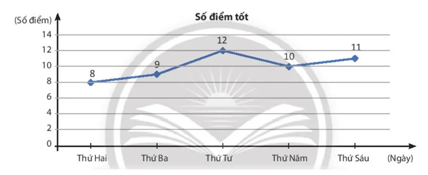 Vận dụng trang 93 Toán 7 Tập 2 Chân trời sáng tạo | Giải Toán lớp 7 Van Dung Trang 93 Toan 7 Tap 2 145133