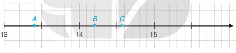 Nam vẽ một phần trục số trên vở ô li và đánh dấu ba điểm A, B, C như sau A Sua Bai 2 22 Trang 38 Toan Lop 7 Tap 1