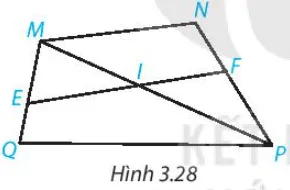 Cho Hình 3.28. Tìm các góc ở vị trí so le trong với góc FIP; góc NMI A Sua Bai 3 12 Trang 50 Toan Lop 7 Tap 1