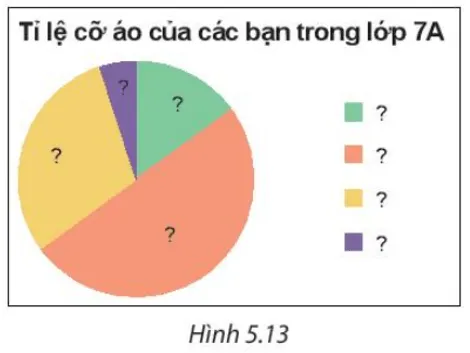 Bảng số liệu sau cho biết tỉ lệ áo đồng phục theo kích cỡ của các bạn học sinh lớp 7A A Sua Luyen Tap 3 Trang 96 Toan 7 Tap 1 2