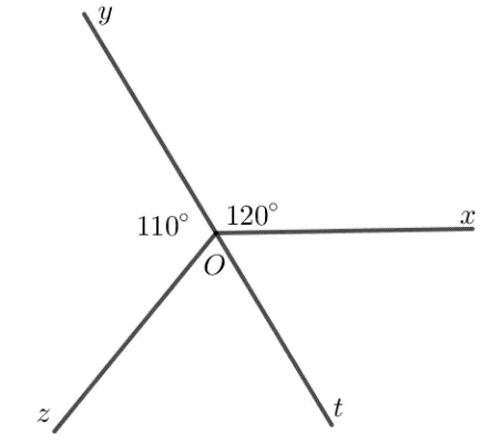 Cho Hình 3.52, biết góc xOy=120 độ, góc yOx=110 độ. Tính số đo góc zOx Bai 3 36 Trang 59 Toan Lop 7 Tap 1 2