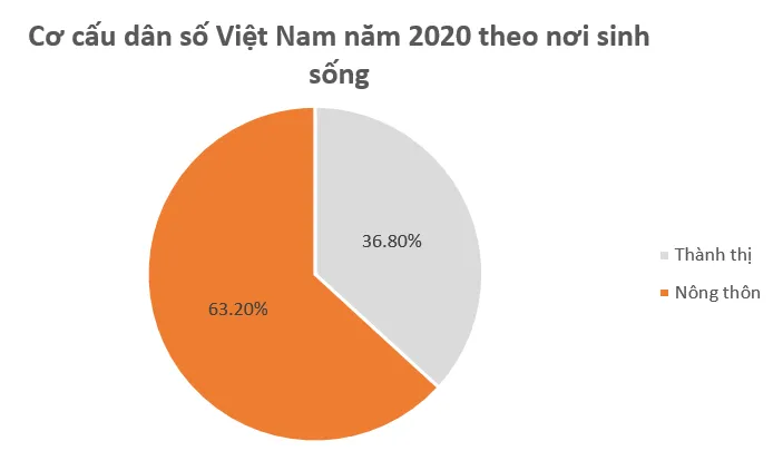 Vẽ biểu đồ đoạn thẳng biểu diễn số dân của Việt Nam từ năm 2011 đến năm 2020 Hd2 Trang 115 Toan 7 Tap 1 1