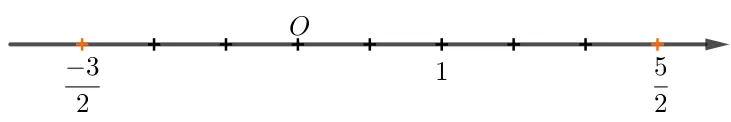 Biểu diễn hai số hữu tỉ –1,5 và  5/2 trên trục số Hd4 Trang 8 Toan 7 Tap 1