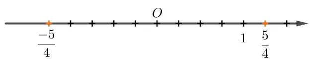 Biểu diễn các số hữu tỉ  5/4 và  -5/4 trên trục số Luyen Tap 2 Trang 7 Toan 7 Tap 1