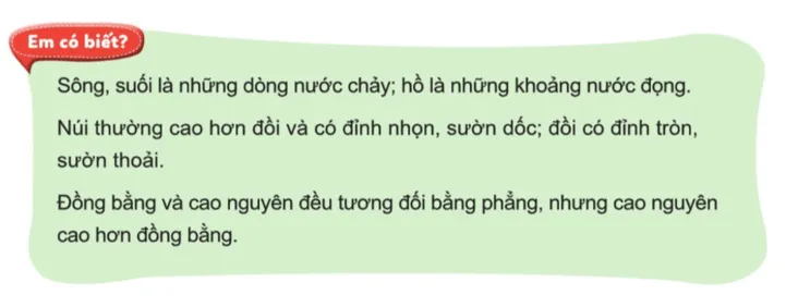 Tự nhiên xã hội lớp 3 Bài 22 trang 117 Câu hỏi | Cánh diều Cau Hoi Trang 117