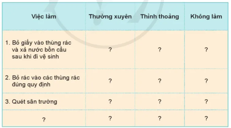 Tự nhiên xã hội lớp 3 Bài 8 trang 38 Câu hỏi | Cánh diều Cau Hoi Trang 38