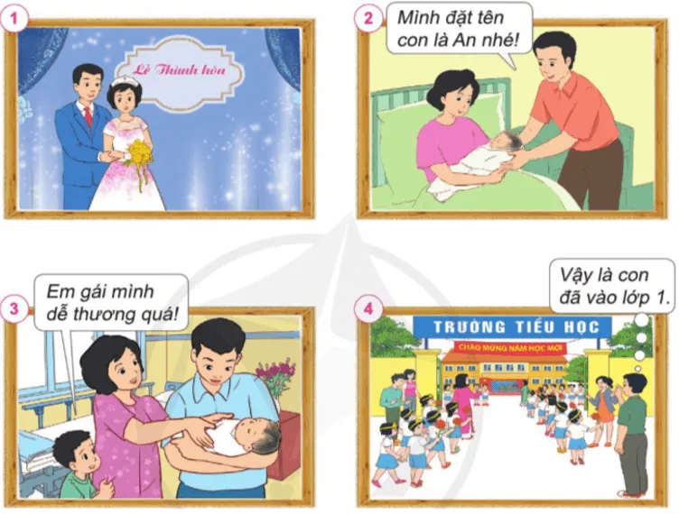 Tự nhiên xã hội lớp 3 Bài 2 trang 12 Quan sát | Cánh diều Quan Sat Trang 12