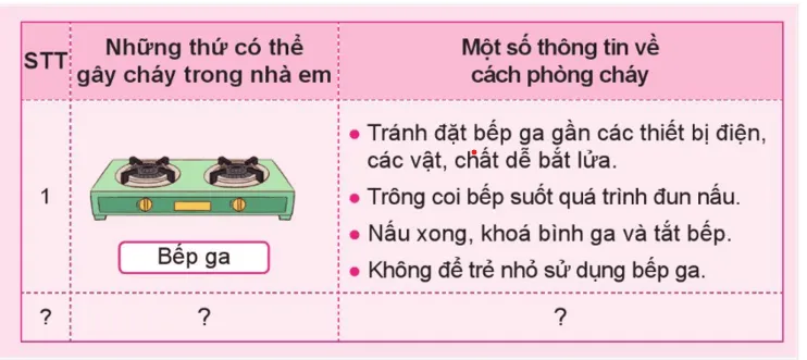 Tự nhiên xã hội lớp 3 Bài 3 trang 14 Thực hành | Cánh diều Thuc Hanh Trang 14