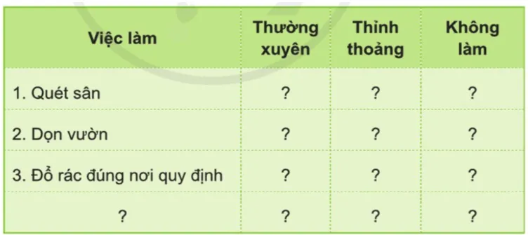 Tự nhiên xã hội lớp 3 Bài 4 trang 21 Thực hành | Cánh diều Thuc Hanh Trang 21 1