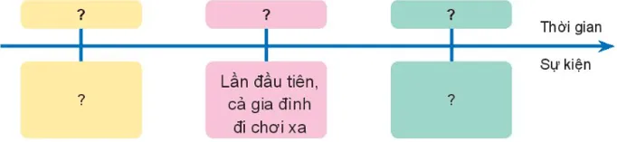 Tự nhiên xã hội lớp 3 Bài 1 Trang 11 Thực hành - Kết nối tri thức Thuc Hanh Trang 11