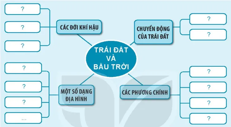 Tự nhiên xã hội lớp 3 Bài 30 trang 120 Thực hành - Kết nối tri thức Thuc Hanh Trang 120