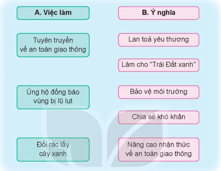 Tự nhiên xã hội lớp 3 Bài 5 trang 24 Thực hành - Kết nối tri thức Thuc Hanh Trang 25