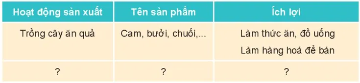 Tự nhiên xã hội lớp 3 Bài 9 trang 39 Thực hành - Kết nối tri thức Thuc Hanh Trang 39