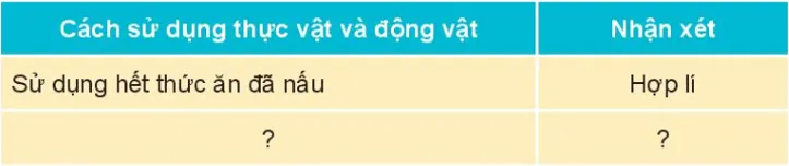 Tự nhiên xã hội lớp 3 Bài 16 trang 70 Thực hành - Kết nối tri thức Thuc Hanh Trang 70