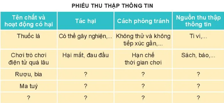 Tự nhiên xã hội lớp 3 Bài 24 trang 98, 99 Thực hành - Kết nối tri thức Thuc Hanh Trang 98 99