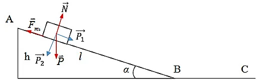 Một quả bóng được tăng tốc dưới tác dụng của trọng lực khi lăn xuống dọc một mặt phẳng nghiêng cố định Bai 1 Trang 105 Vat Li 10