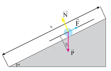 Lực F đẩy ô tô khối lượng m lên dốc một đoạn đường s với tốc độ không đổi v Bai 1 Trang 94 Vat Li 10