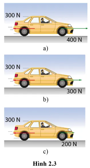 Xác định hướng và độ lớn của hợp lực tác dụng lên ô tô trong các trường hợp dưới đây Cau Hoi 2 Trang 49 Vat Li 10