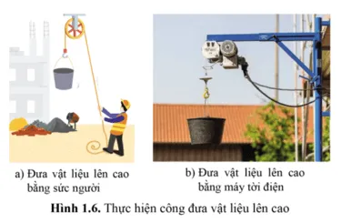 So sánh công của người và công của máy tời trong trường hợp ở hình 1.6 Cau Hoi 5 Trang 83 Vat Li 10