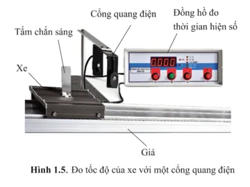 Trên hình 1.5, quãng đường xe đi qua cổng quang điện được xác định như thế nào? Cau Hoi 7 Trang 19 Vat Li 10