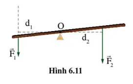 Chỉ ra chiều tác dụng làm quay của mỗi lực F1, F2 lên vật trong hình 6.11 đối với trục quay O Cau Hoi 7 Trang 74 Vat Li 10