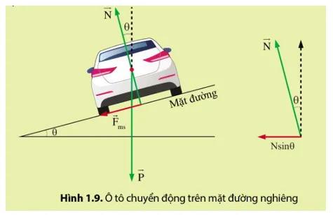 Khi chiếc ô tô chuyển động trên mặt đường nghiêng với góc nghiêng nhỏ (hình 1.9) Tim Hieu Them Trang 111 Vat Li 10