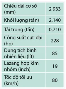 Thông số của một mẫu xe ô tô được cung cấp như bảng dưới đây Van Dung 1 Trang 46 Vat Li 10