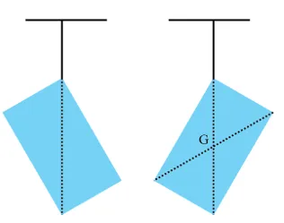 Để xác định trọng tâm của một vật phẳng, ta có thể thực hiện như sau (hình 2.4) Van Dung 1 Trang 50 Vat Li 10 1a