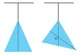 Để xác định trọng tâm của một vật phẳng, ta có thể thực hiện như sau (hình 2.4) Van Dung 1 Trang 50 Vat Li 10 2b