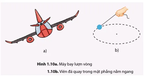 Trong mỗi tình huống trong hình 1.10, lực nào đóng vai trò là lực hướng tâm? Van Dung 2 Trang 112 Vat Li 10