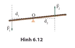 Mô tả xu hướng chuyển động của vật như trong hình 6.12 nhưng với hai lực F1 và F2 không cùng độ lớn Van Dung 2 Trang 75 Vat Li 10