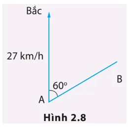 Một người điều khiển thiết bị bay cá nhân bay theo hướng từ A đến B Van Dung Trang 26 Vat Li 10