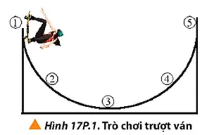 Em có nhận xét gì về động năng, thế năng và cơ năng của cô gái đang chơi Bai 1 Trang 112 Vat Li 10