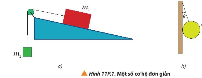 Xét hai hệ như hình 11P.1, hãy vẽ sơ đồ lực tác dụng lên vật m1, m2 Bai 1 Trang 73 Vat Li 10